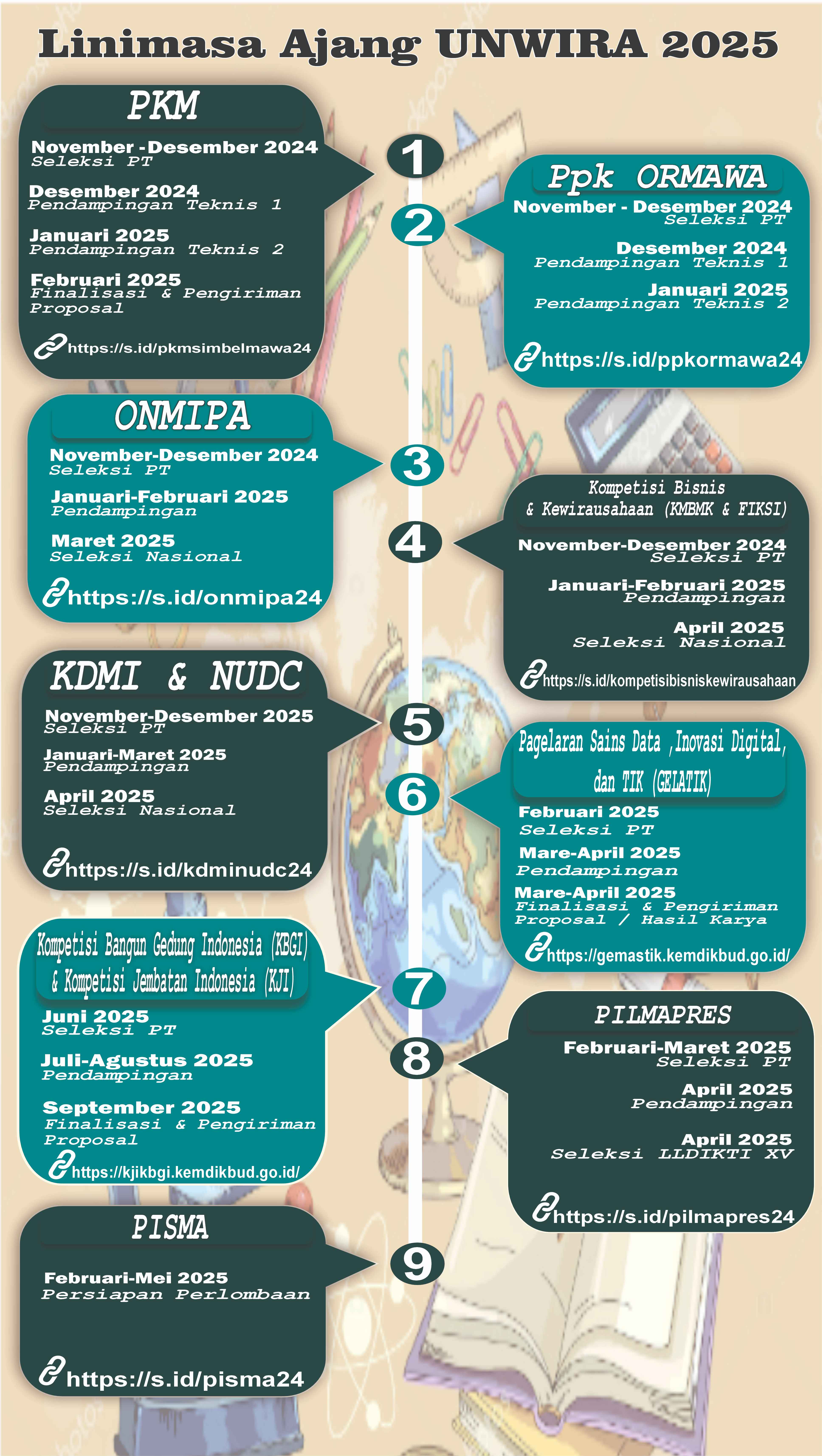 Gambar Kemahasiswaan